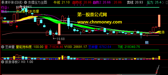 抓涨停版指标（副图 选股 通达信 贴图）预警5%会出票若见有大单时则可冲进已加密