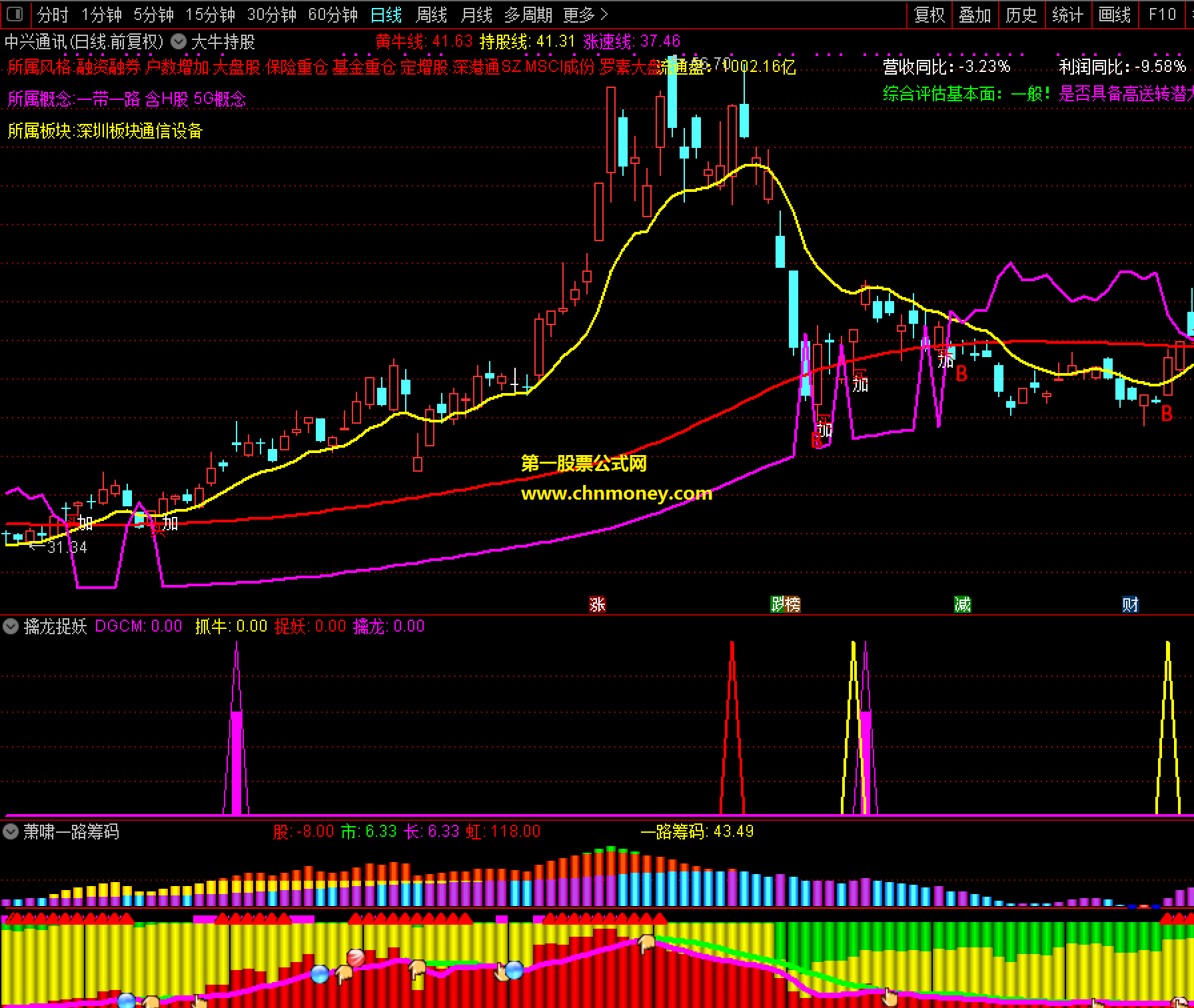 大牛持股指标（主图 通达信 贴图）能够助你拿稳主升浪大牛股无加密分享