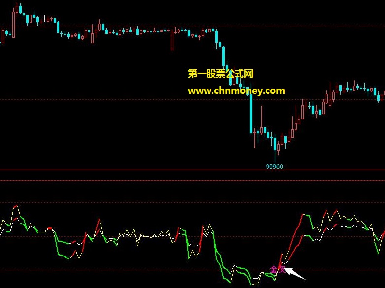 rsi红绿多空波段-金叉死叉提示指标（副图 文华/通达信 贴图）没有未来函数很适合震荡与波段行情信号不漂移