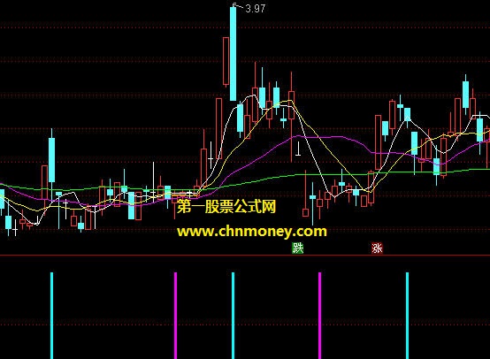 抄顶逃底指标（副图 通达信 贴图）无未来看信号来做单含有选股，让你实现底部买顶部卖高抛低吸