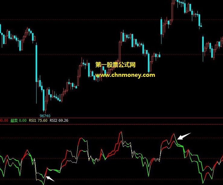 rsi红绿多空波段-金叉死叉提示指标（副图 文华/通达信 贴图）没有未来函数很适合震荡与波段行情信号不漂移