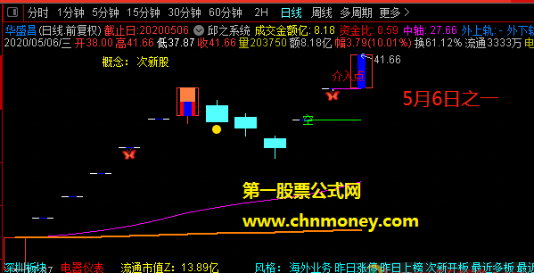 跟风捉涨停指标，不敢独享的通达信竞价抓涨停板的好思路选股公式分享