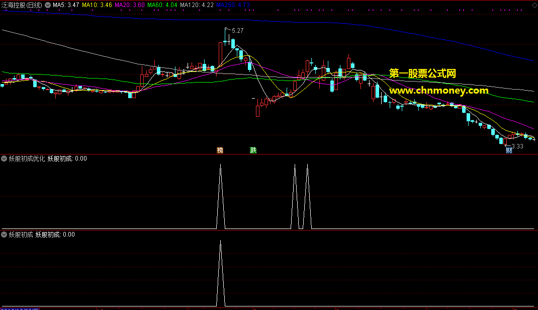 胜率为50%专攻首板打板能在涨停价前给你预警信号的妖股初成副图指标