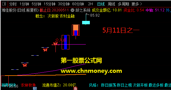 跟风捉涨停指标，不敢独享的通达信竞价抓涨停板的好思路选股公式分享