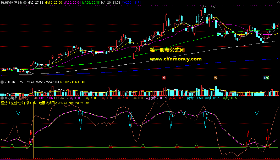 号称杨百万用的百万绝品公式，通常见到红箭头就是买入信号非常可靠