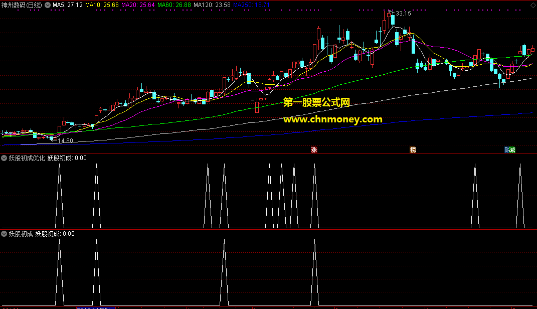 胜率为50%专攻首板打板能在涨停价前给你预警信号的妖股初成副图指标