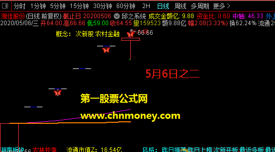 跟风捉涨停指标，不敢独享的通达信竞价抓涨停板的好思路选股公式分享