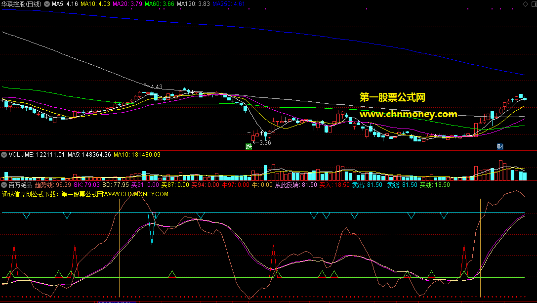 号称杨百万用的百万绝品公式，通常见到红箭头就是买入信号非常可靠