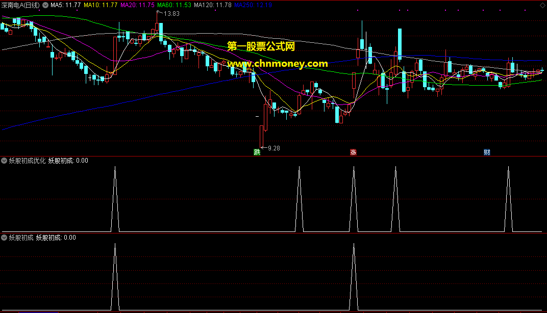 胜率为50%专攻首板打板能在涨停价前给你预警信号的妖股初成副图指标