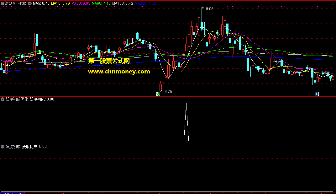 胜率为50%专攻首板打板能在涨停价前给你预警信号的妖股初成副图指标
