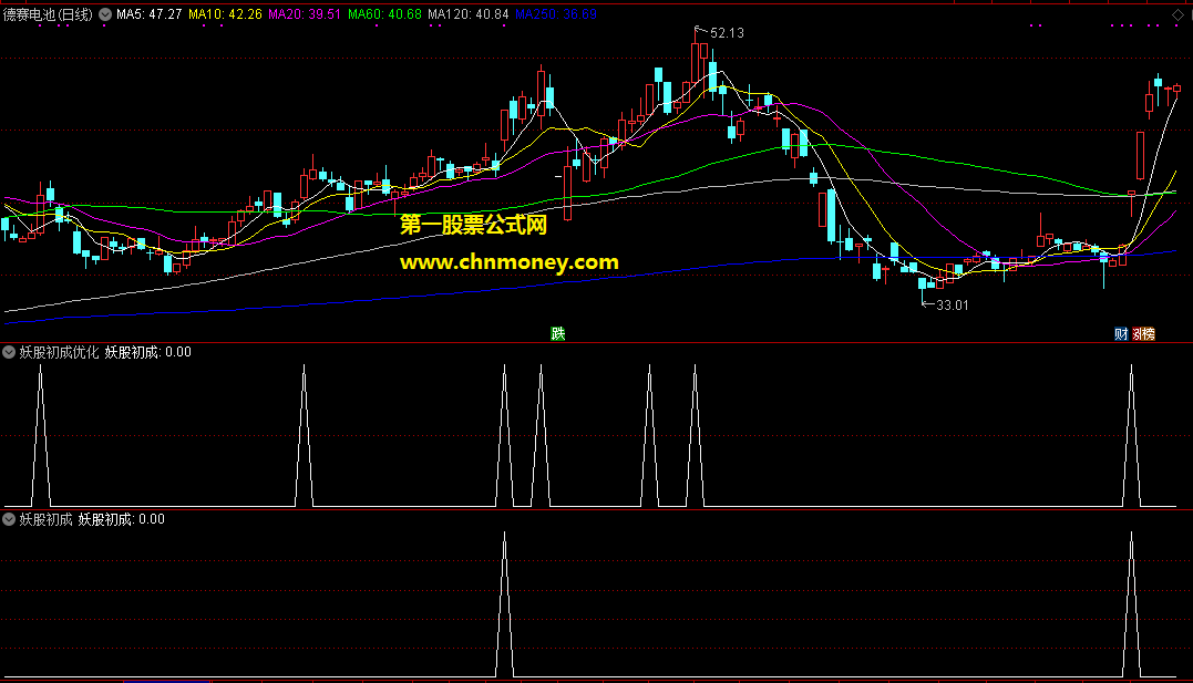 胜率为50%专攻首板打板能在涨停价前给你预警信号的妖股初成副图指标