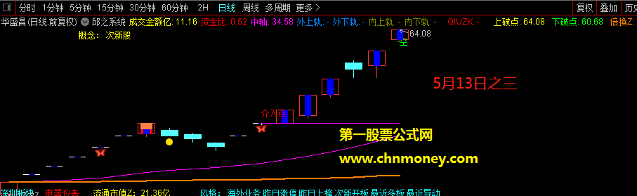 跟风捉涨停指标，不敢独享的通达信竞价抓涨停板的好思路选股公式分享