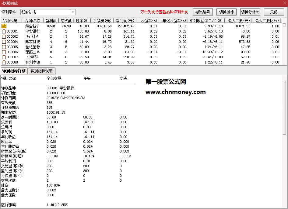 胜率为50%专攻首板打板能在涨停价前给你预警信号的妖股初成副图指标