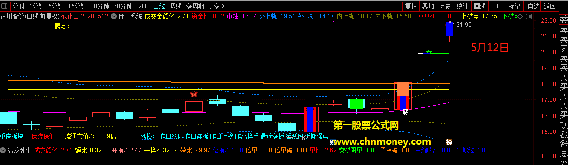 跟风捉涨停指标，不敢独享的通达信竞价抓涨停板的好思路选股公式分享