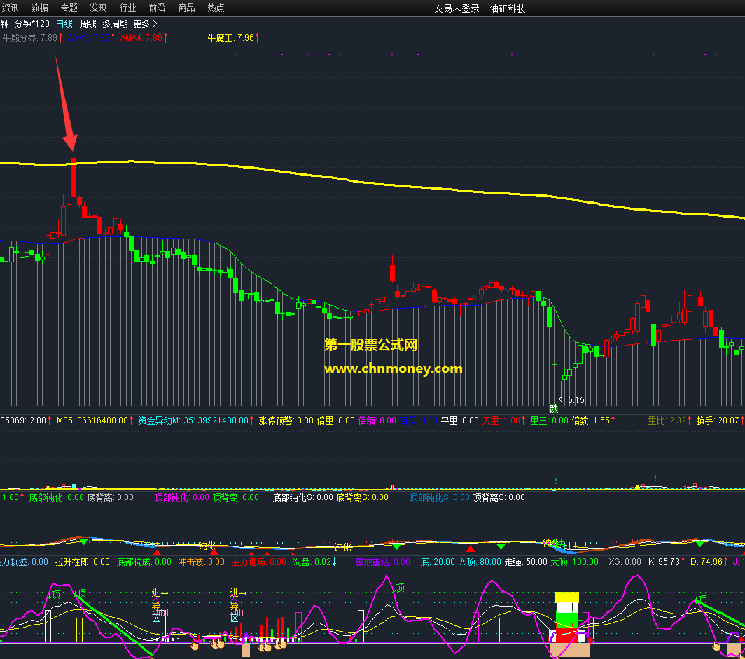 真正的抓龙头极品-牛魔王主图指标 (主图 通达信 贴图)，专做大级别龙头股无论突破压力还是回踩都很精准