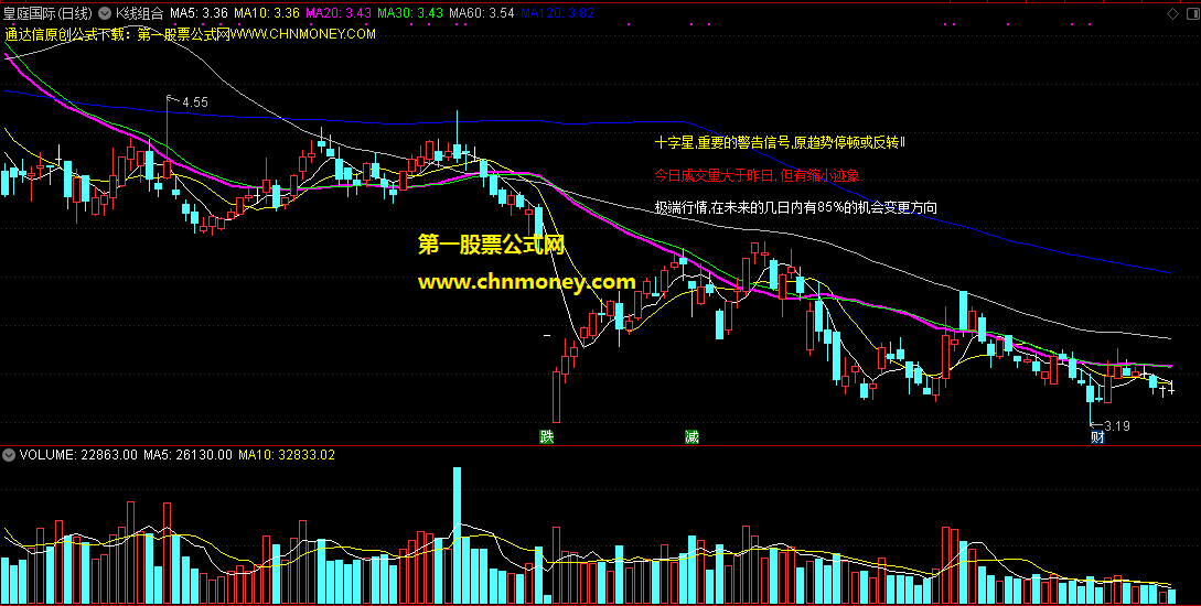 k线组合指标（主图 通达信 贴图 源码）可清楚告诉你当前k线组合是什么形态和趋势是升还是降
