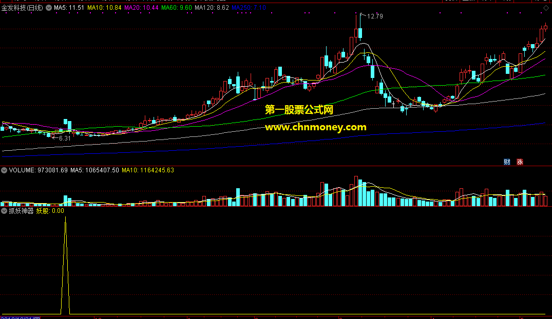 抓妖神器指标（副图 选股 通达信 贴图）当天早盘选底部妖股上车第二天择机操作