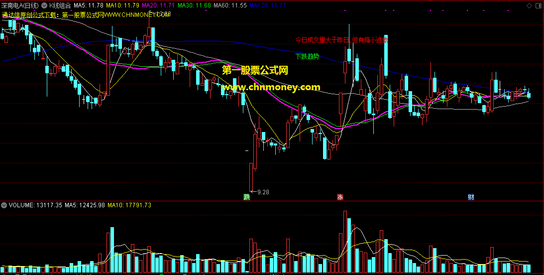 k线组合指标（主图 通达信 贴图 源码）可清楚告诉你当前k线组合是什么形态和趋势是升还是降