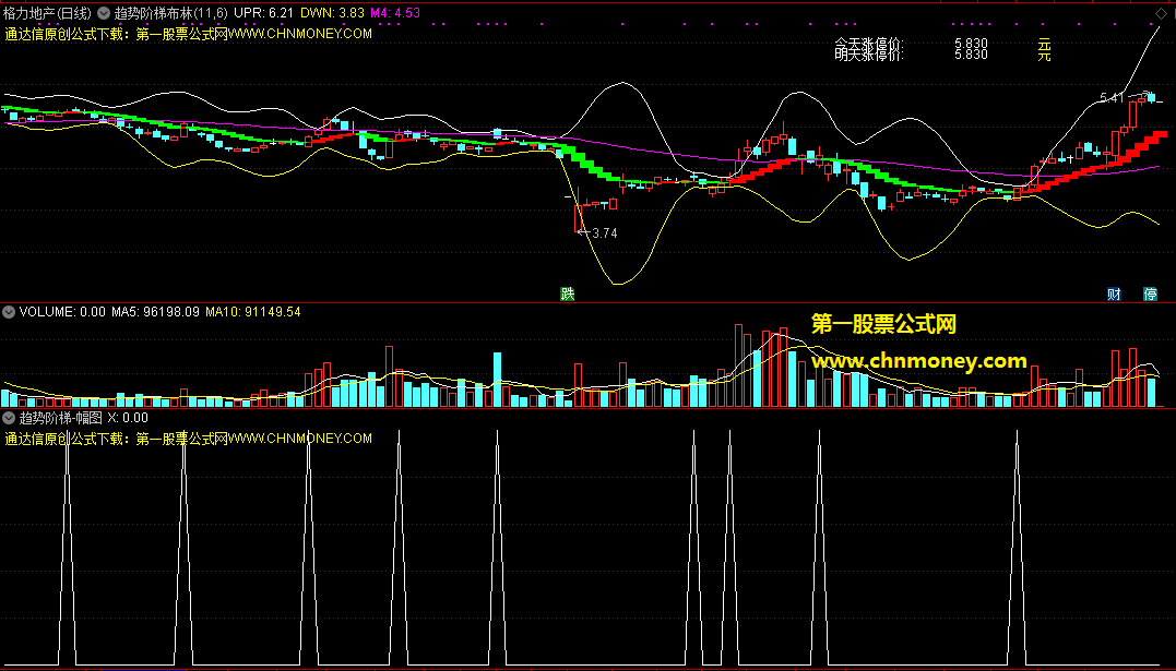 趋势阶梯布林指标（主图 副图 通达信 贴图）简单而好用无未来函数无加密分享