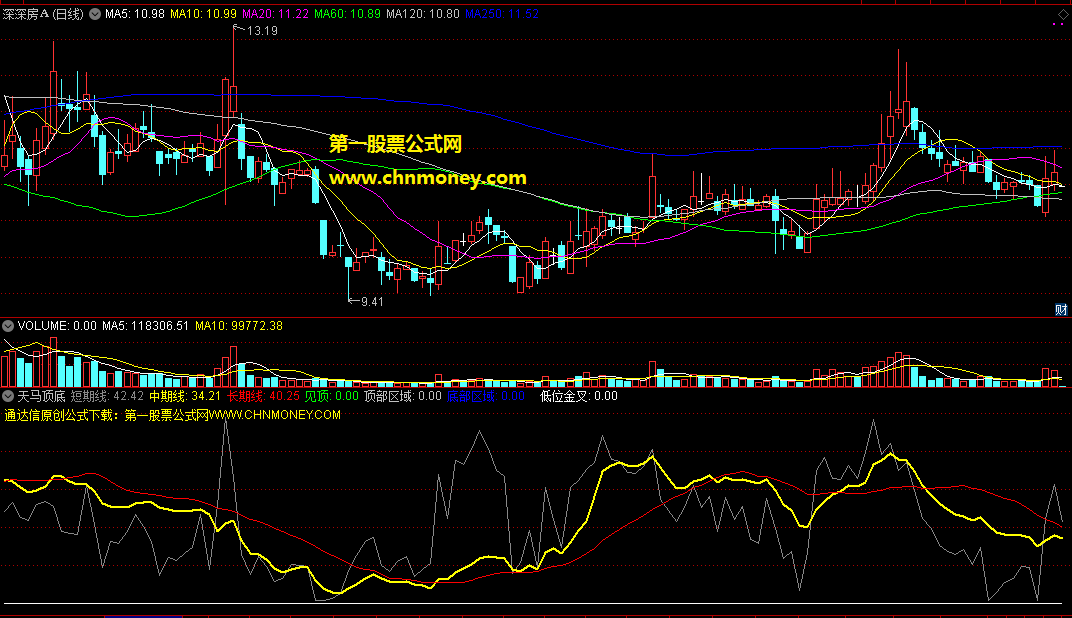 天马顶底指标（副图 通达信 贴图 源码）无加密，从操盘手软件转换过来能兼顾趋势与顶底