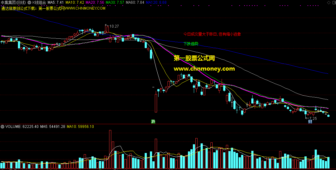 k线组合指标（主图 通达信 贴图 源码）可清楚告诉你当前k线组合是什么形态和趋势是升还是降