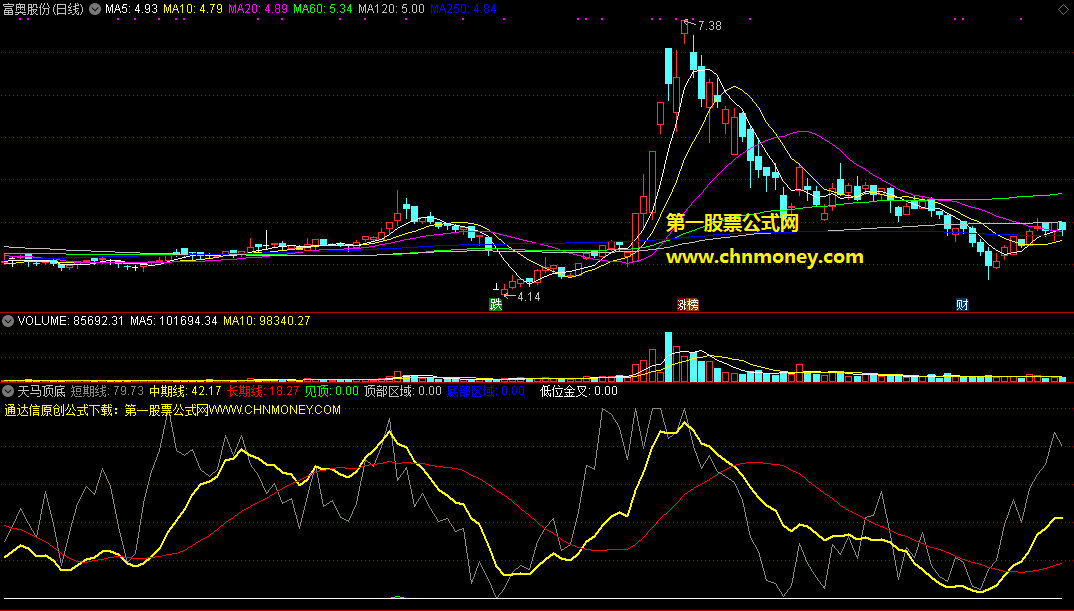 天马顶底指标（副图 通达信 贴图 源码）无加密，从操盘手软件转换过来能兼顾趋势与顶底