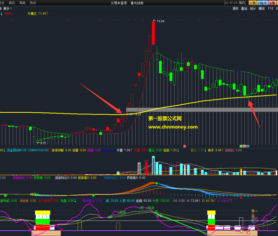 真正的抓龙头极品-牛魔王主图指标 (主图 通达信 贴图)，专做大级别龙头股无论突破压力还是回踩都很精准