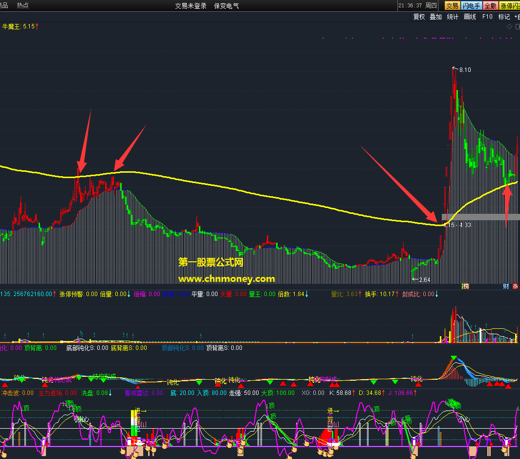 真正的抓龙头极品-牛魔王主图指标 (主图 通达信 贴图)，专做大级别龙头股无论突破压力还是回踩都很精准
