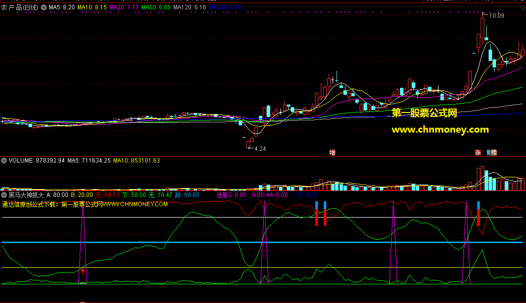 黑马大神抓大牛起爆点指标（副图 通达信 选股公式 贴图）无加密，行情线结合操盘线下抓牛天下无敌！