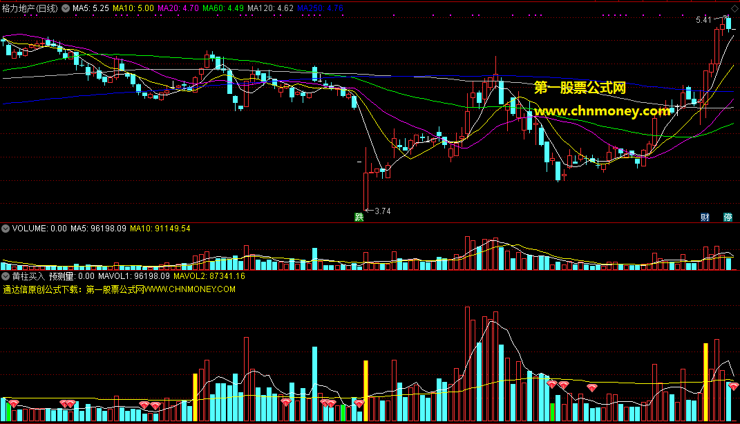 黄柱买入副图指标,通过k线所处的位置和均线形态,果断介入来博取短期收益!