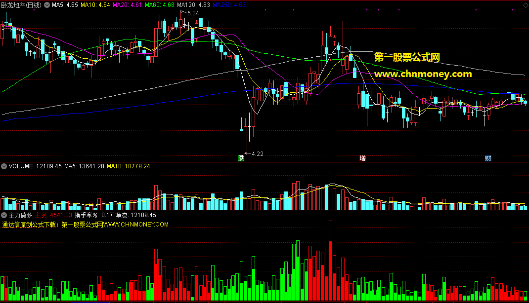 主力做多指标（副图 通达信 贴图）无未来附图分享