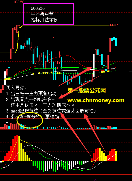 nxz-macd指标（副图 通达信 贴图）来自大师的干货:牛股集中营指标无加密源码+战法图解以及macd实战优化