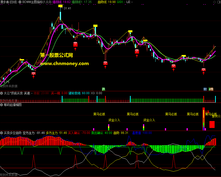 多空买卖趋势幅图指标(幅图 通达信 贴图)给趋势的多空做个参考分享
