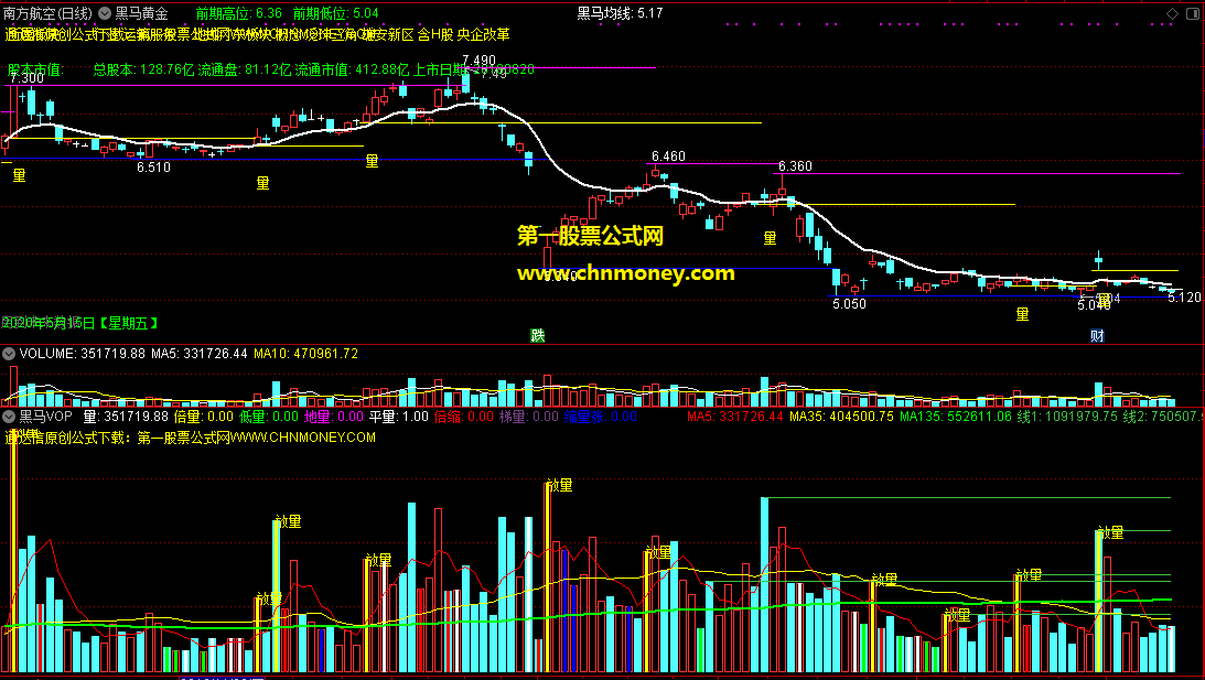 黑马五合一，全网最给力强大黑马macd信号！集量能、资金、macd、vop、bs点于一体的通达信超级精选指标