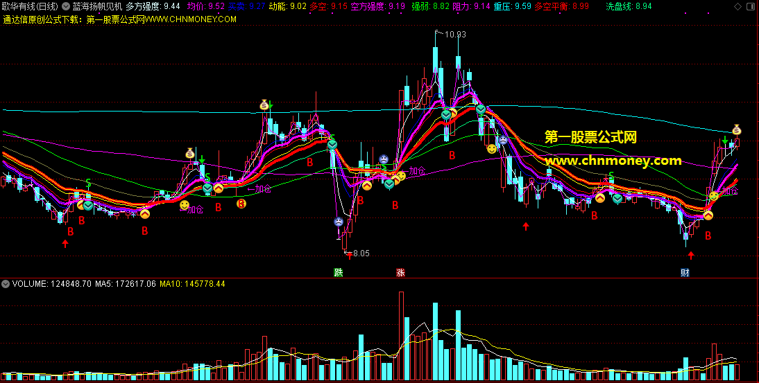 蓝海扬帆见机买主图指标，不含未来加仓信号好准！