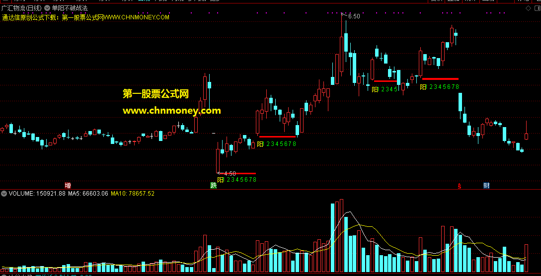 单阳不破战法，与四调形态一起配合使用可将利润最大化！内涵丹阳不破配有源指标