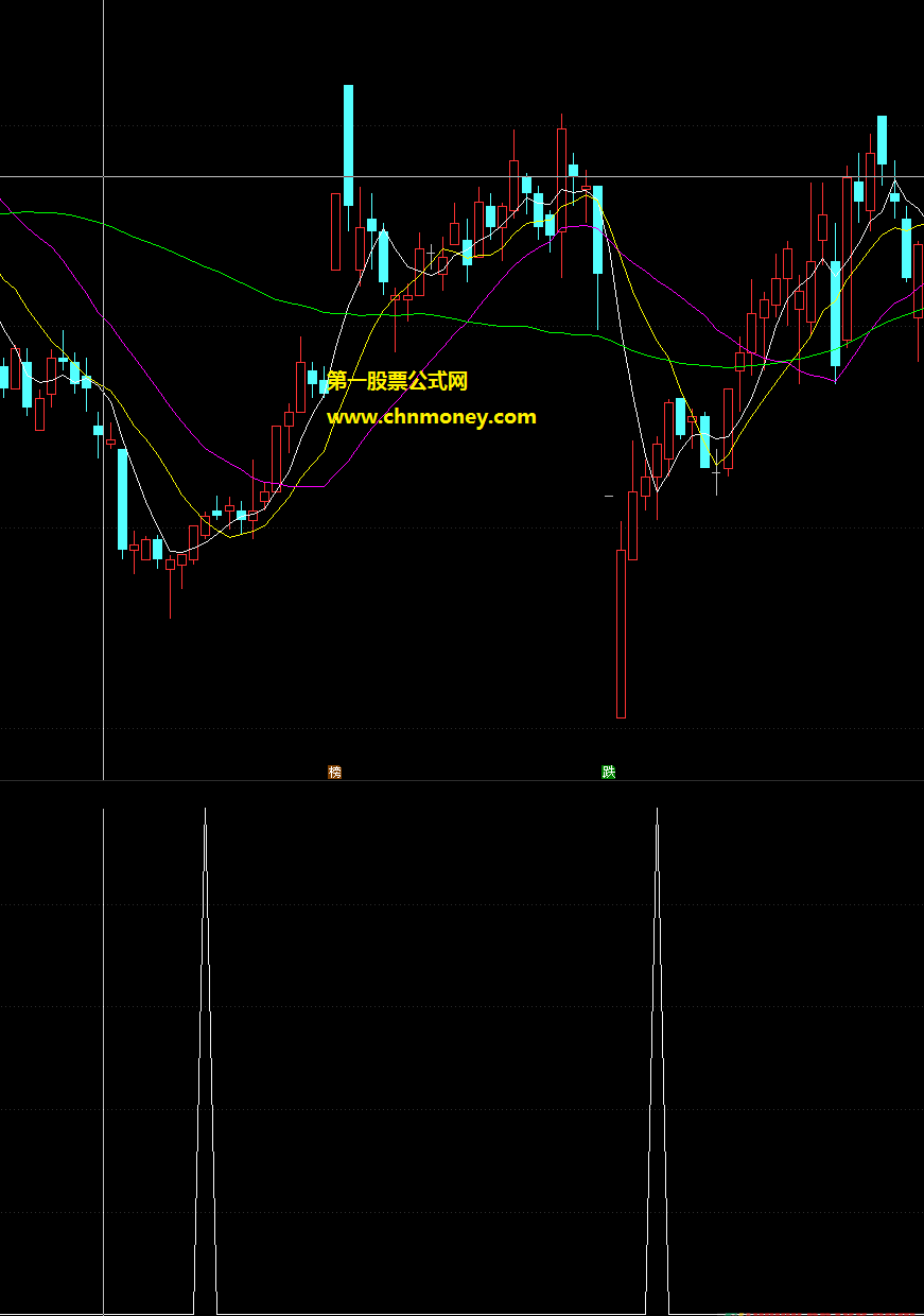 量价狙击指标（副图 通达信 贴图）收费源码和谐之后免费送人