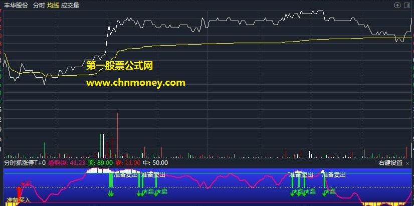 分时抓涨停t+0指标（分时副图 通达信 贴图）提示买和卖出很直观，加密！