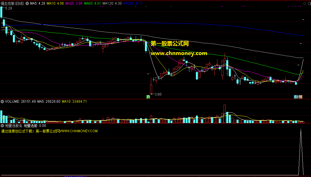 最为重要的指标:地量选股法，交易前一定要认真学习！非常实用后续涨幅着实很标准的选股指标