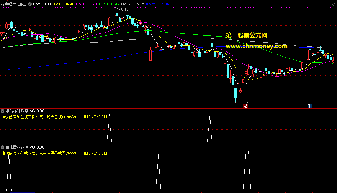 量价齐升选股结合价涨量缩选股（副图 选股 源码 通达信 贴图）通达信量价选股公式