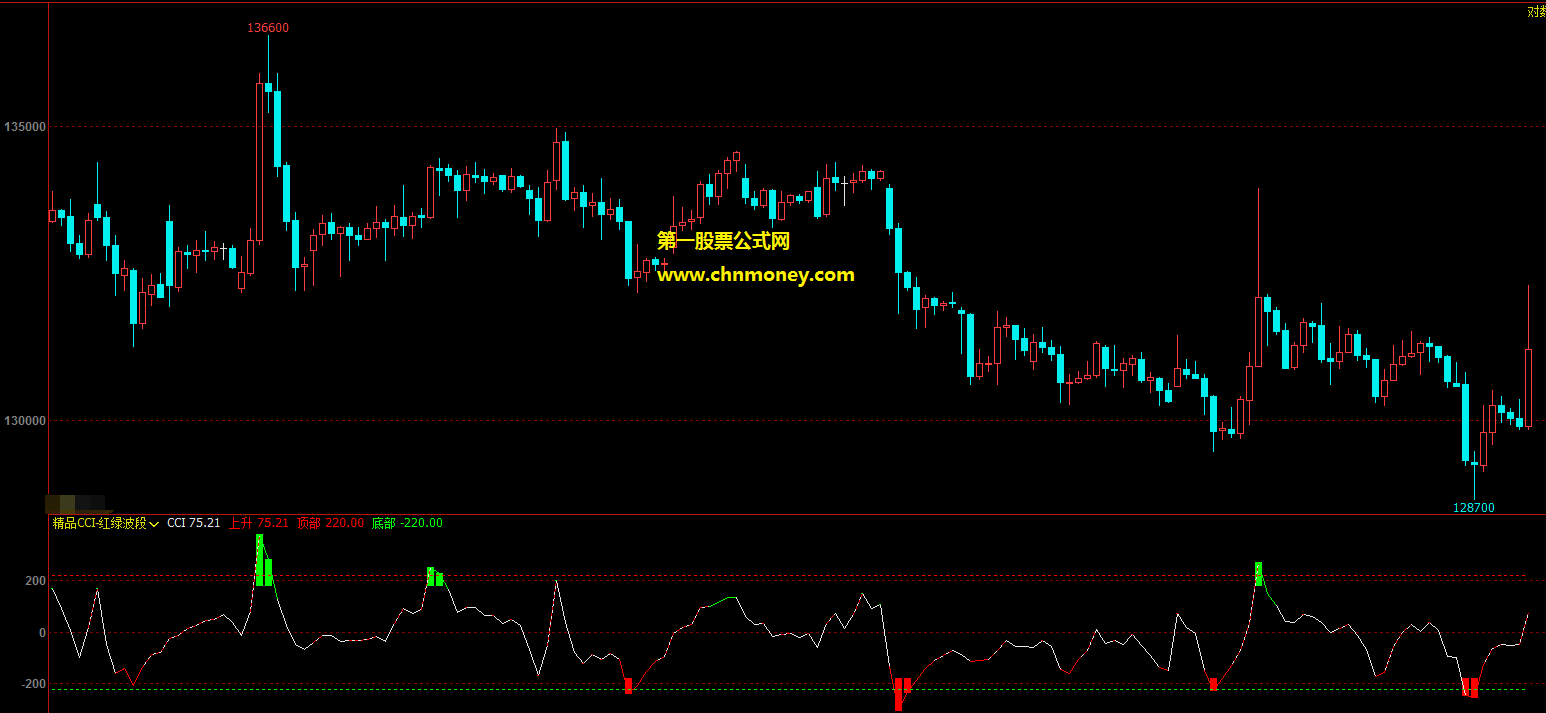 精品cci-红绿波段王文华博弈大师公式 精品波段王指标源码