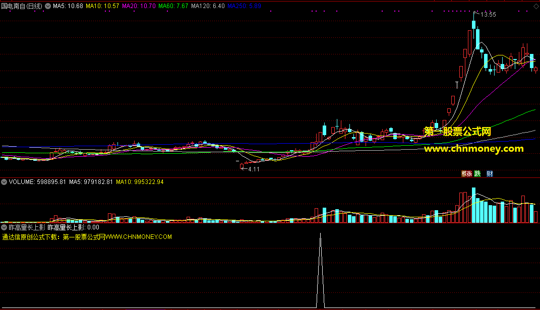 昨高量长上影选股指标（副图 通达信 贴图），拿来盯蠢蠢欲动的主力资金！