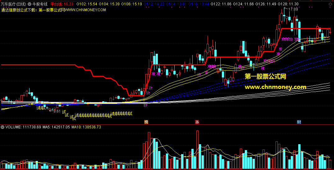 牛股专线指标（主图 通达信 贴图）公式可把握走向抓牛股无未来