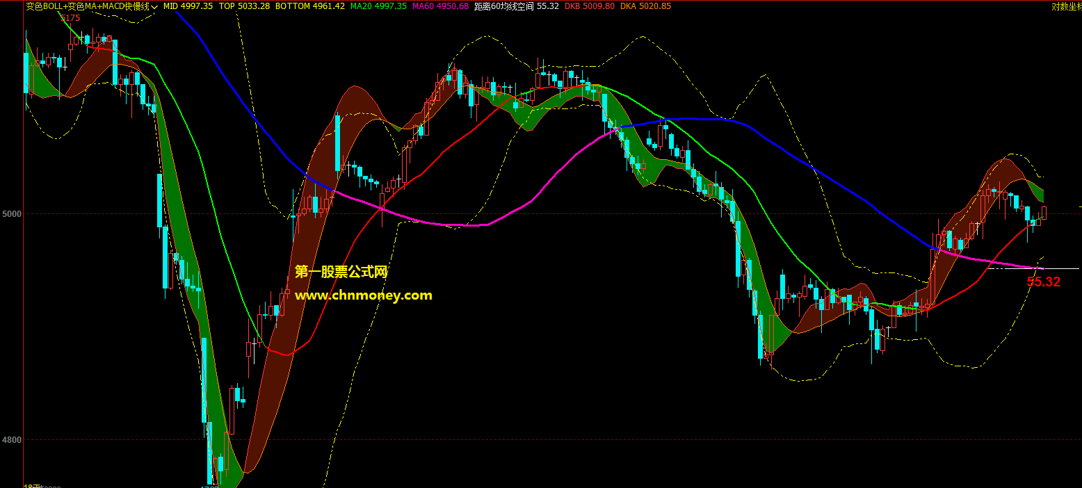 精品变色boll组合变色ma和macd快慢线指标（副图 文华/博弈大师 贴图）公式无未来且无漂移