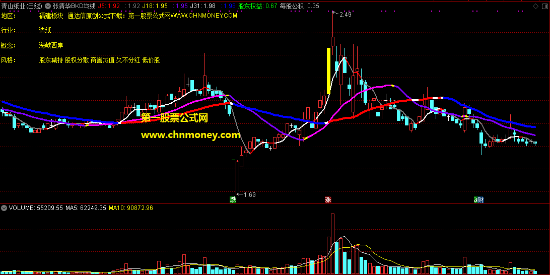 张清华bkd均线战法指标（主图 通达信 贴图）公式无加密，免费分享