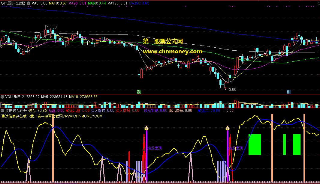 股市蛟龙狂升出水指标（副图 通达信 贴图）见蛟龙出现就是抄底信号