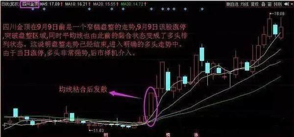 史上最强的“四大均线买卖战法”选股