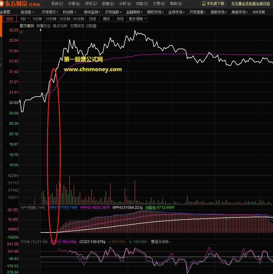通达信与东方财富通用超短分时买卖分时副图指标,结合经验和大盘一击题材热点必中!