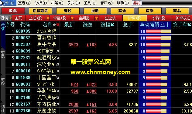 自己用了几天就贡献出来的早盘十点成交异动前五位排序公式