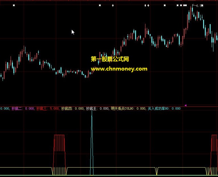 对短线技术派散户来讲是福音的绝谷低买专用抄底王副图公式